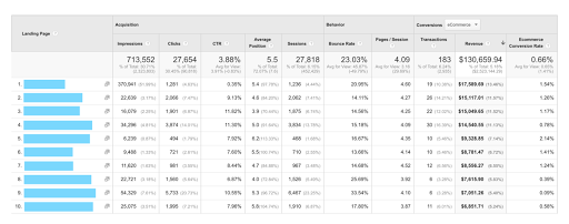 Search Console और Google Analytics की मेट्रिक दिखाने वाली, लैंडिंग पेज की नई रिपोर्ट