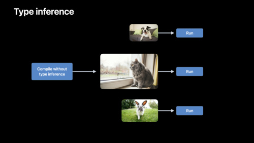 使用 Metal Performance Shaders Graph 加快机器学习速度