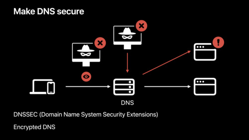 Improve DNS security for apps and servers