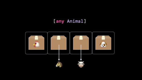 Design protocol interfaces in Swift