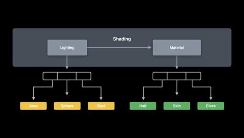 Get to know Metal function pointers