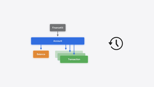 Meet FinanceKit