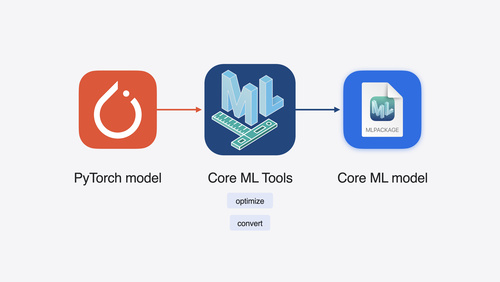 将机器学习和 AI 模型移植到 Apple 芯片