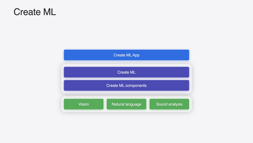 Create ML 的新功能