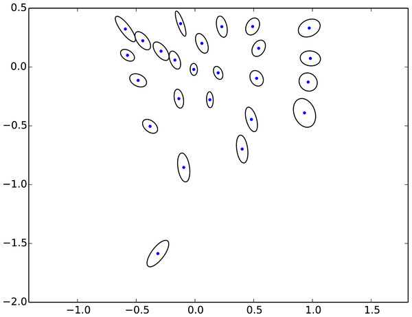 The MacAdam ellipses plotted in the PT-plane of the IPT colour space.