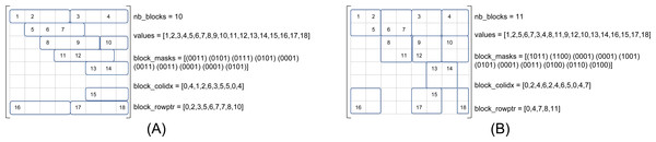 SPC5 format examples.