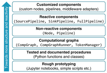 EPypes: a framework for building event-driven data processing pipelines ...