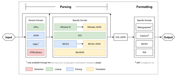 Program setup of Citation.js.