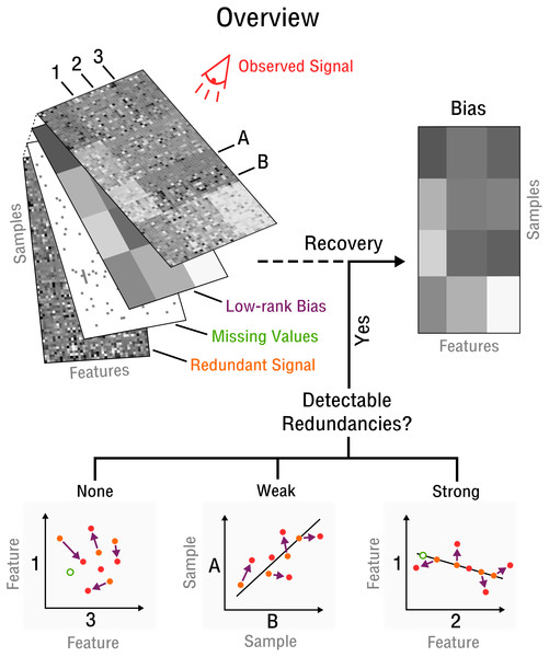 Blind recovery of bias.