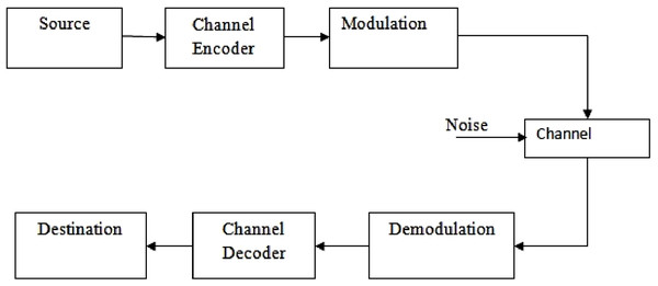 A Viterbi decoder and its hardware Trojan models: an FPGA-based ...