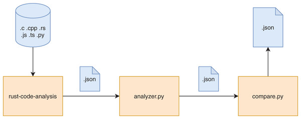 Representation of the data flow of the framework.