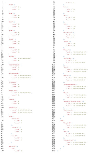 Sample output of the compare.py script for the C++/Rust comparisons of the binarytrees algorithm.