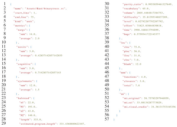 Sample output of the rust-code-analysis tool for the Rust version of the binarytrees algorithm.