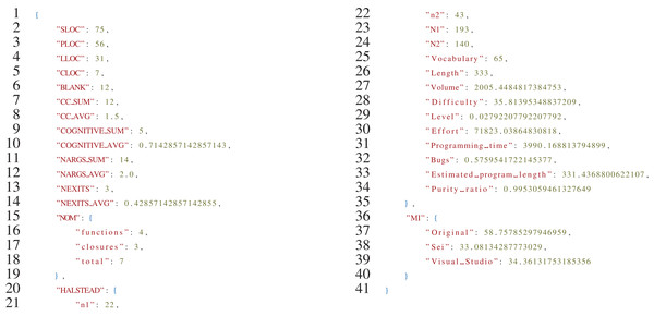 Sample output of the analyzer.py script for the Rust version of the binarytrees algorithm.