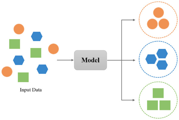 Overview of supervised learning.