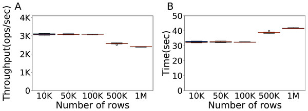 Size of the data to be used.