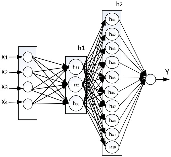 The original topology which has the best performance.