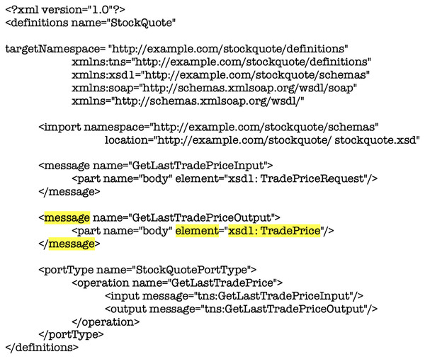 XML code fragment definition of <message> element in WSDL document for analysis purposes.