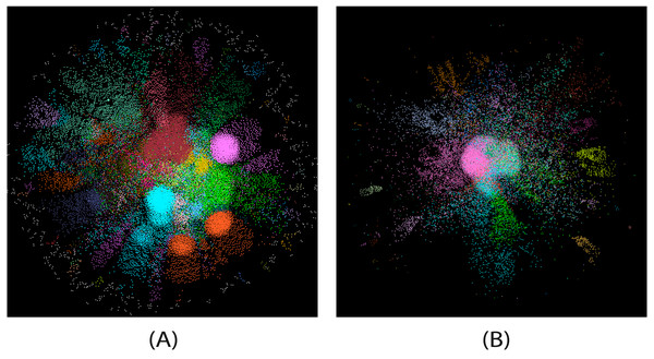 The visualizations of 
                           
                           ${\mathcal{G}}_{1}$
                           
                              
                                 
                                    G
                                 
                                 
                                    1
                                 
                              
                           
                         (A) and 
                           
                           ${\mathcal{G}}_{2}$
                           
                              
                                 
                                    G
                                 
                                 
                                    2
                                 
                              
                           
                         (B) EFTN networks.