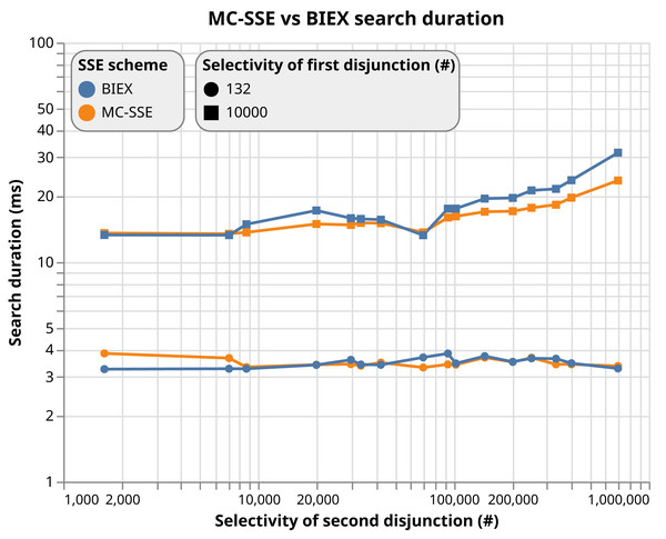 Boolean search time.