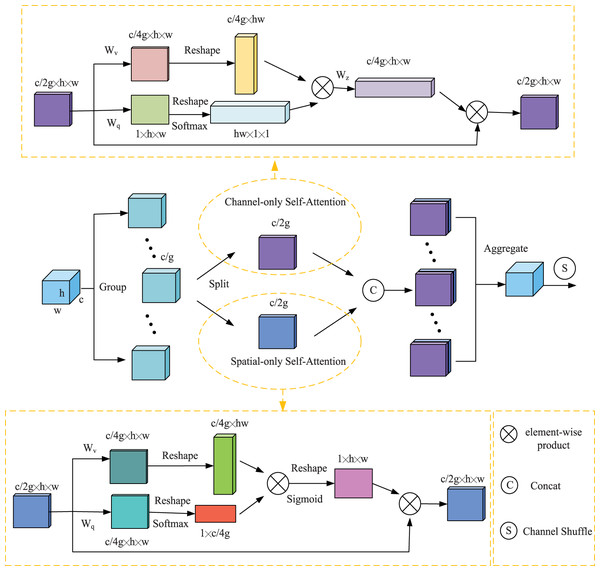 An overview of the proposed SPSA module.