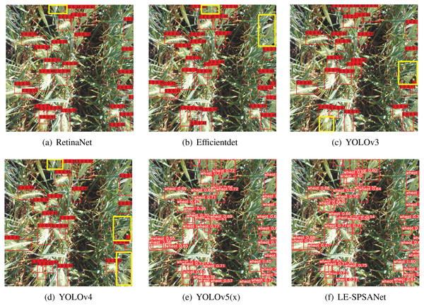 (A–F) Visualization results.