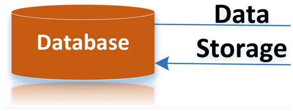 Workflow of web framework.