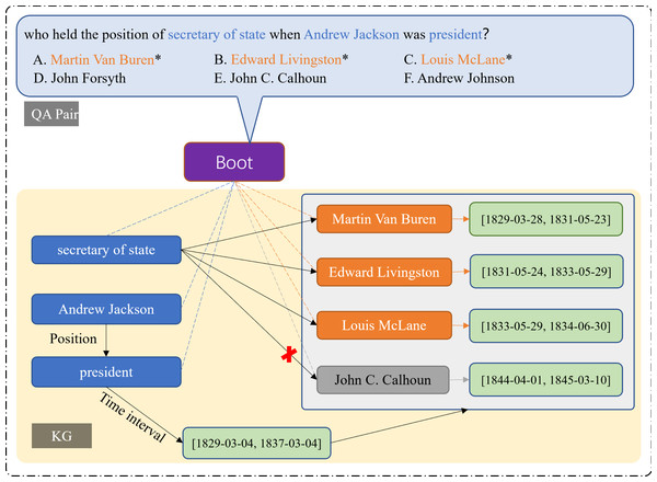 Diagram of “inference graph”.