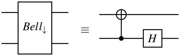 A Bell-basis measurement gate inserted upside down.