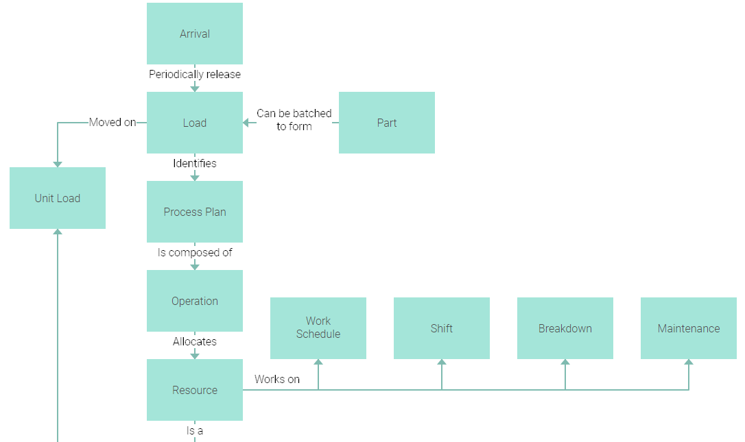 [DIAGRAM] 01v96 Block Diagram - MYDIAGRAM.ONLINE