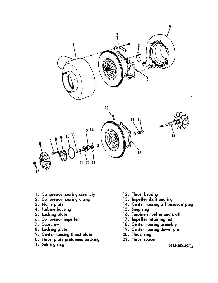 All About Turbochargers – Seidel Diesel Group, 52% OFF