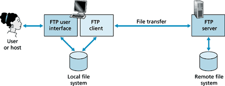 https://digitalguardian.com/sites/default/files/ftp-diagram.gif