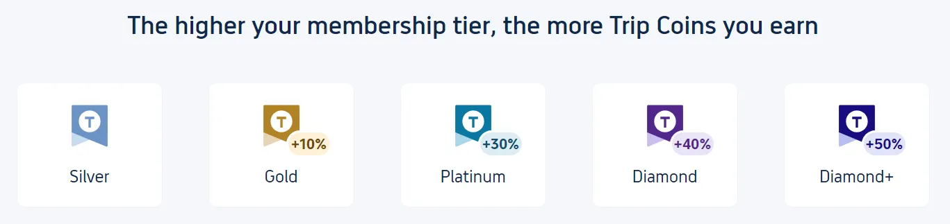 Trip.com membership tiers and Trop Coins