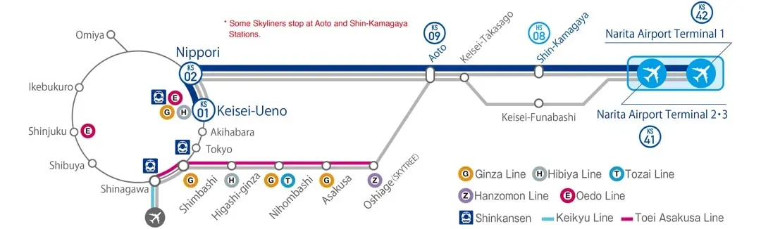 Get from Narita Airport to Tokyo: Keisei Skyliner