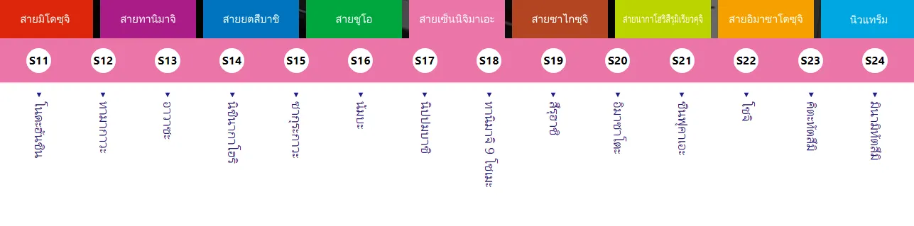 สายเซ็นนิจิมาเอะ(Sennichimae Line)