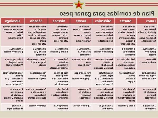 Como Calcular Macronutrientes Para Aumentar Masa Muscular - Printable ...