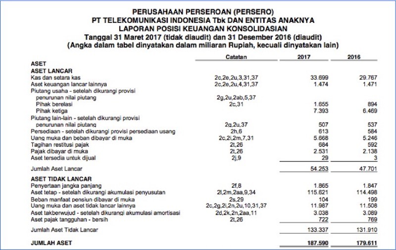 Contoh Laporan Keuangan Perusahaan Garment Set Kantor - Riset