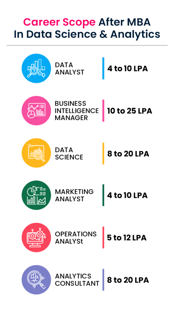 mba in data science analytics