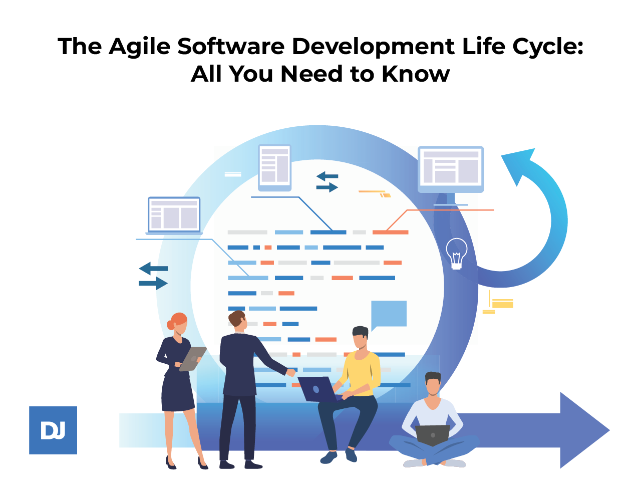 The Agile Software Development Life Cycle All You Need To Know - Reverasite