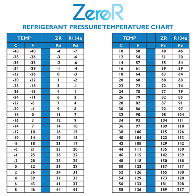 Air Conditioner Pressure Chart R22