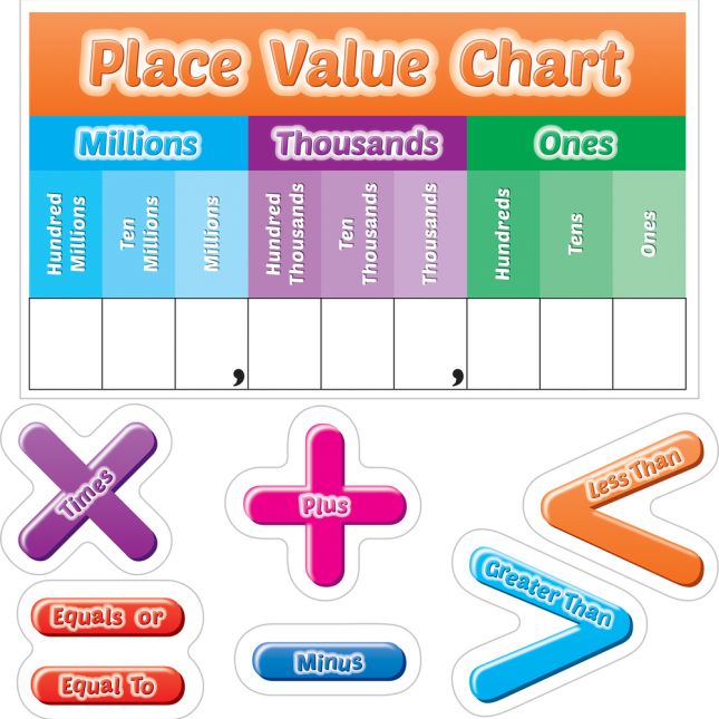 Math Symbols And Words Magnet Set