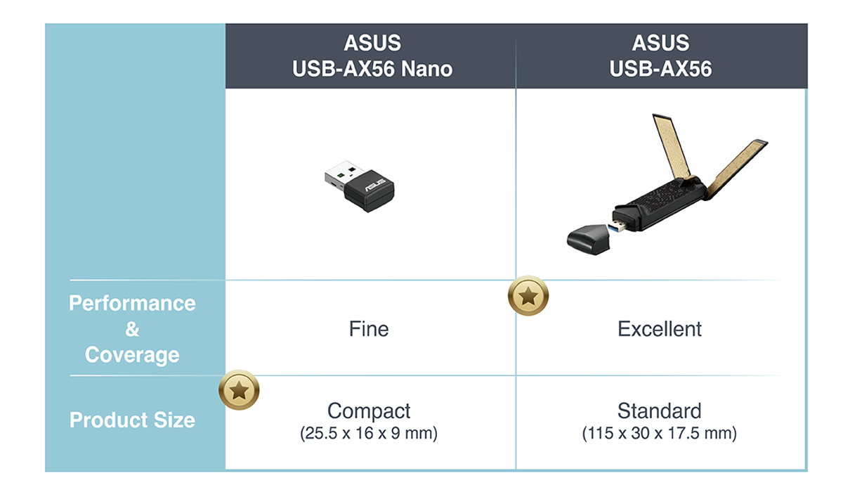 Selection guide of ASUS WiFi 6 USB Adapter