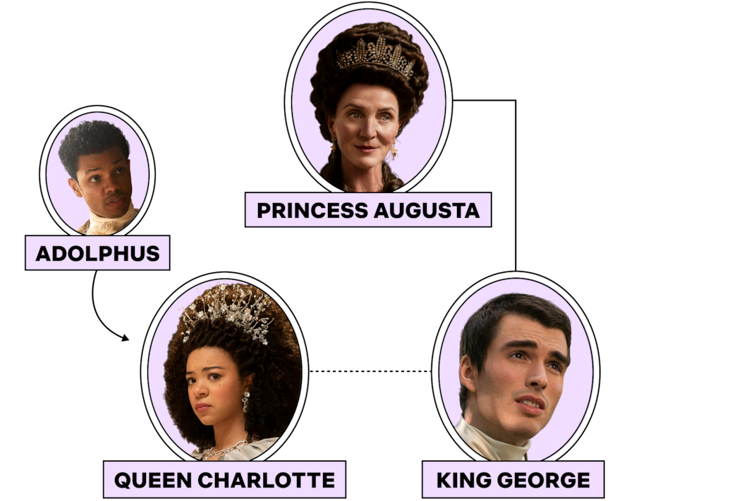 Bridgerton Family Tree: Who Are Queen Charlotte's Children? - Netflix Tudum