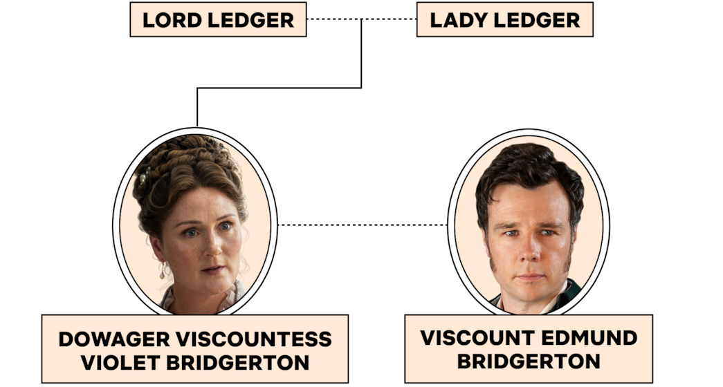 Bridgerton Family Tree: Who Are Queen Charlotte's Children? - Netflix Tudum