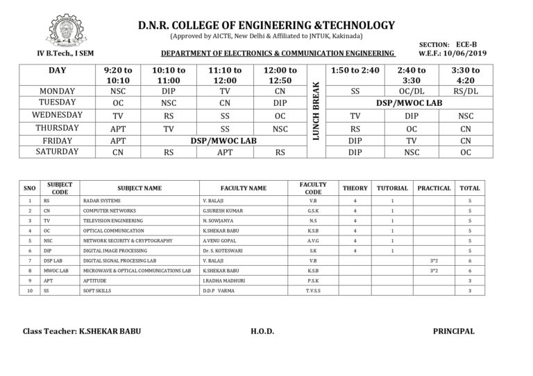 Timetables