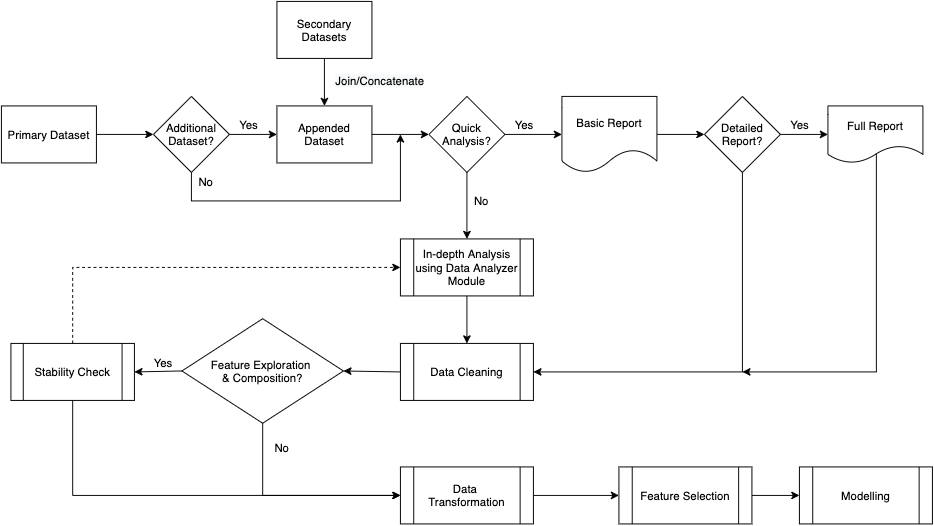 Workflow - Anovos Documentation