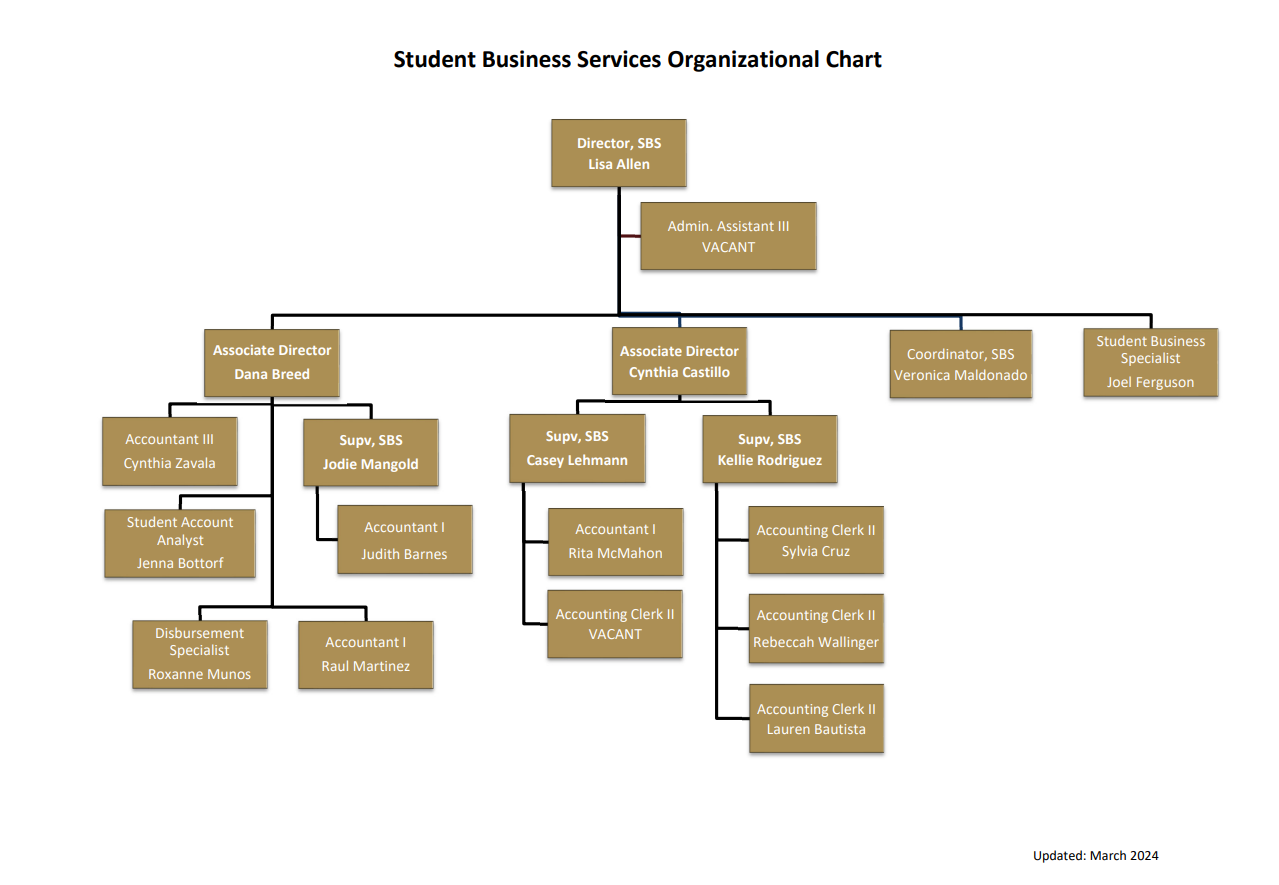 Organizational Chart : Student Business Services : Texas State University