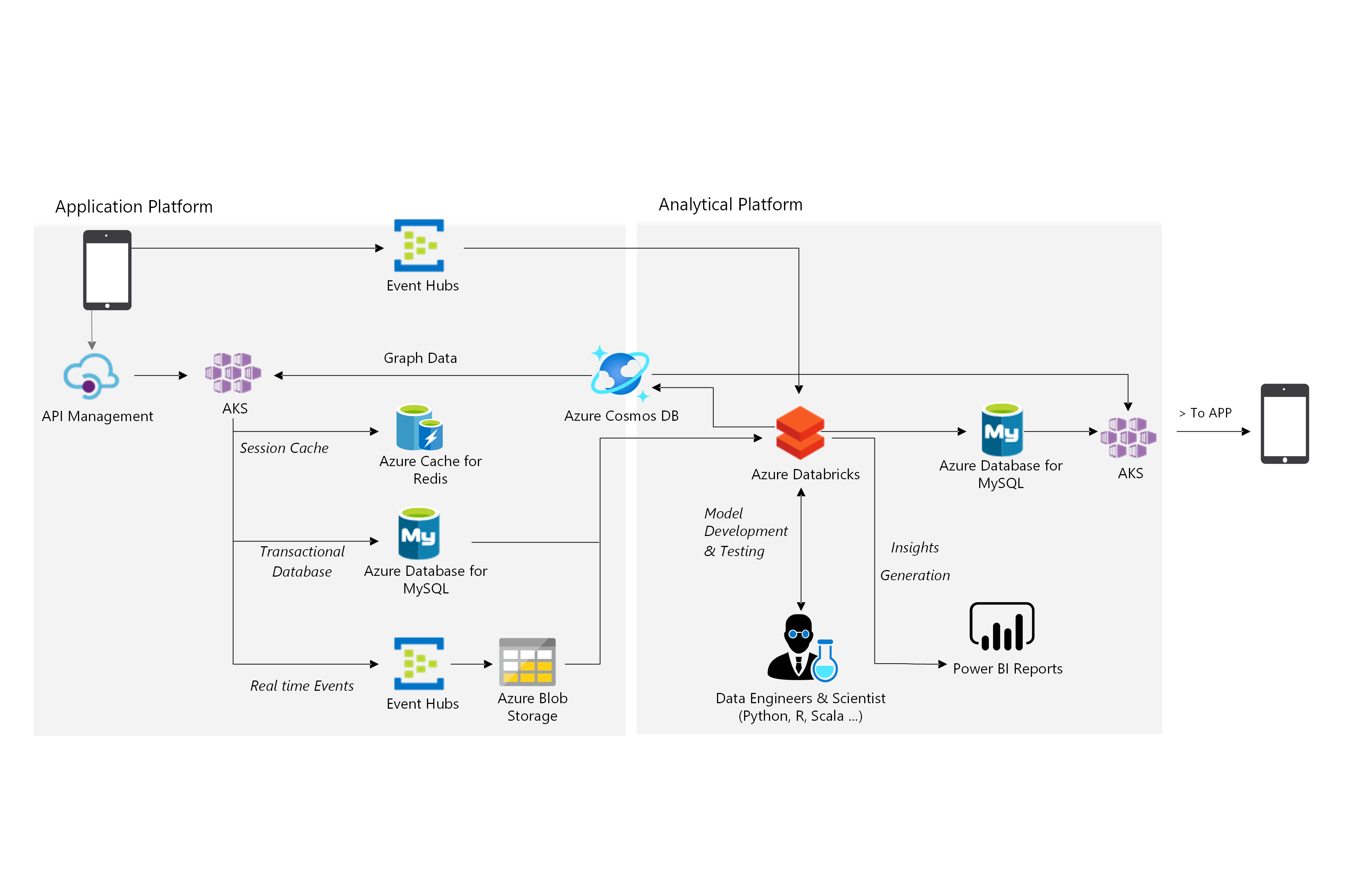 Azure Architecture Diagram Templates