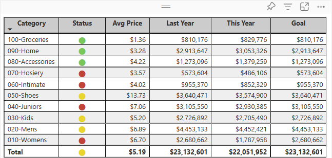 Table visualizations in Power BI reports and dashboards - Power BI ...