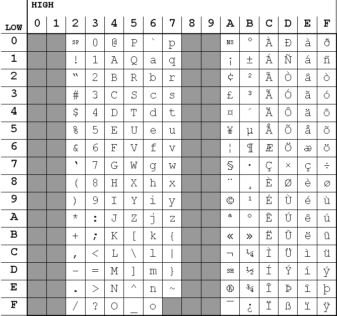 Character Sets